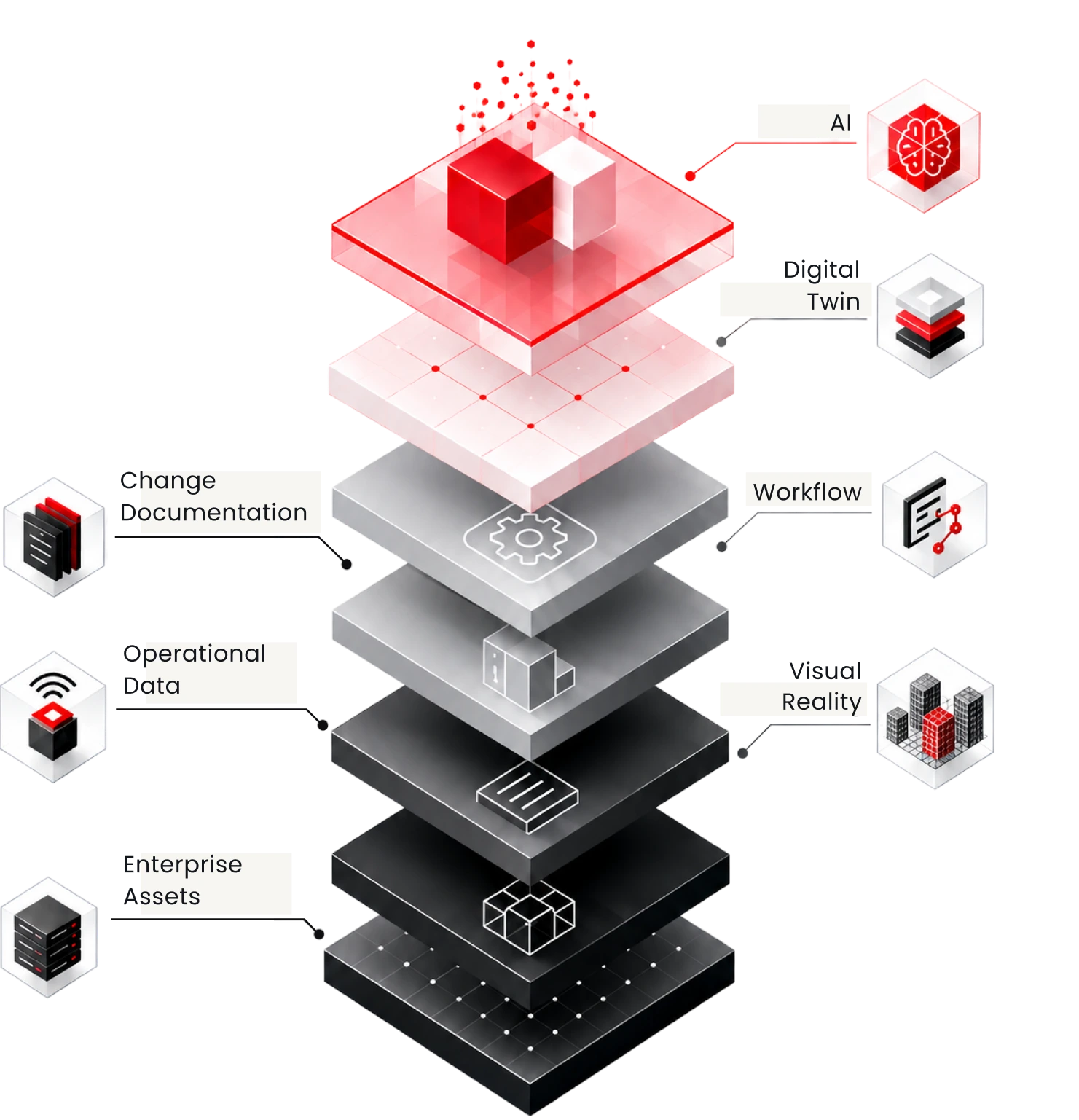 Isometric illustration of connected white platforms with red and graphite modules, a data cylinder and a layered stack